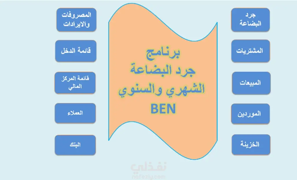 برنامج محاسبي لادارة المخازن من وارد ومنصرف