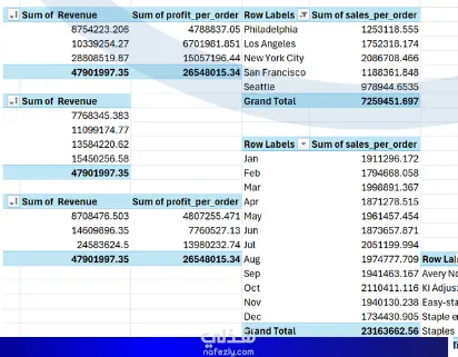 Comprehensive Sales Dashboard Analysis