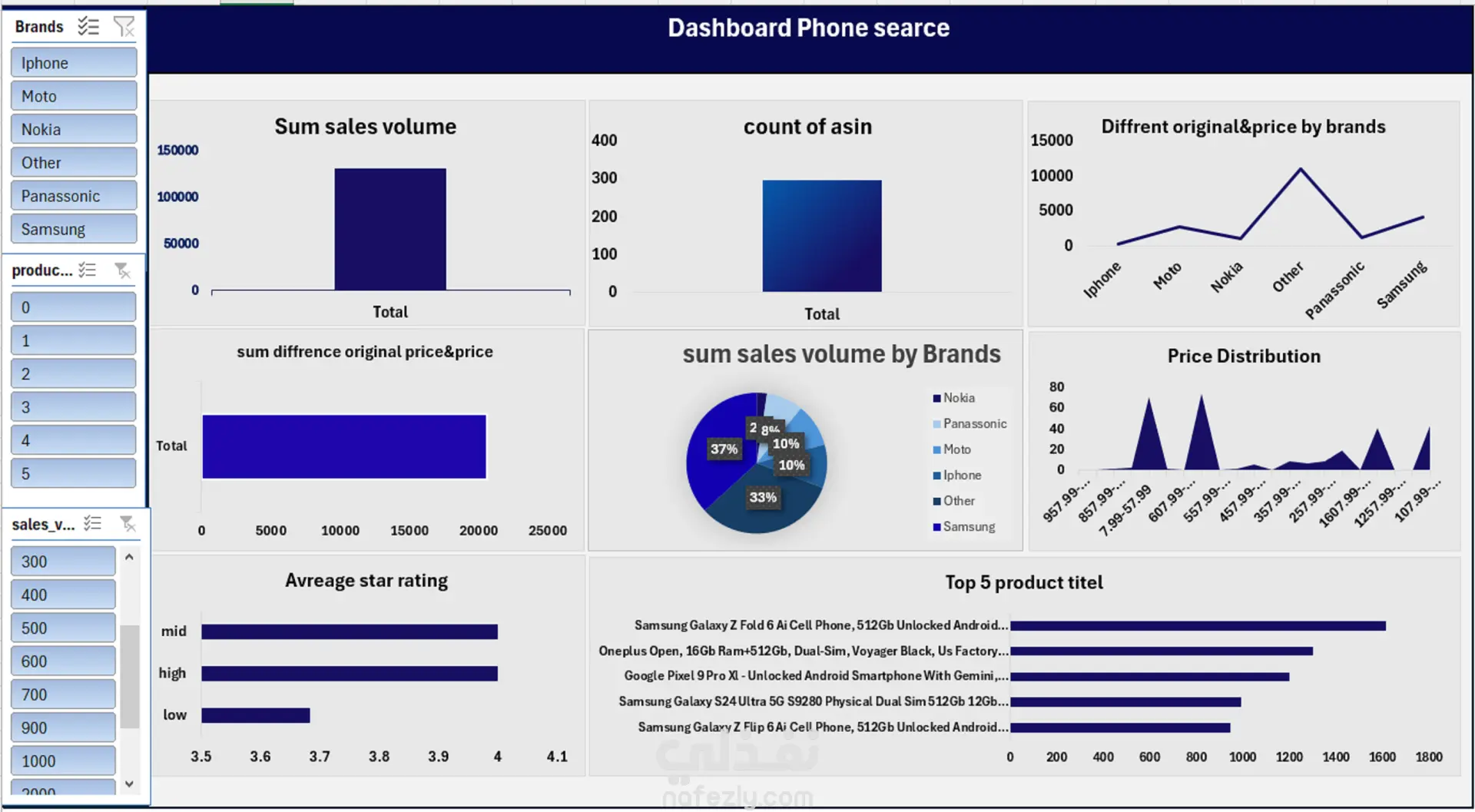 Phone Search Dashboard