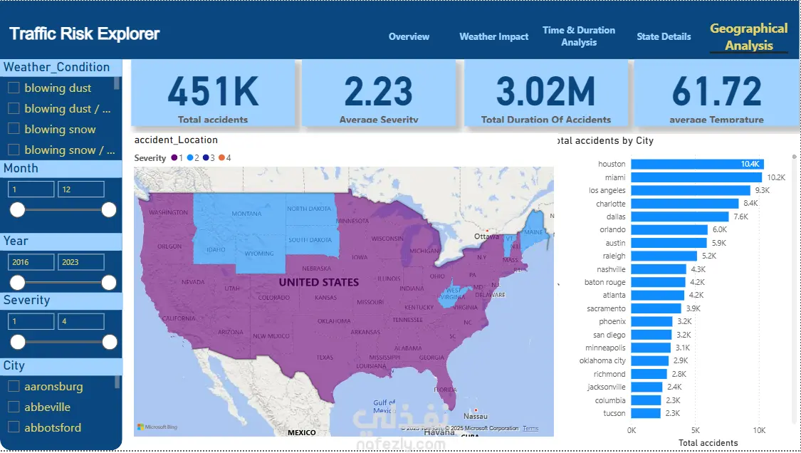 Interactive Traffic Risk Explorer Dashboard – Data Analysis & Visualization