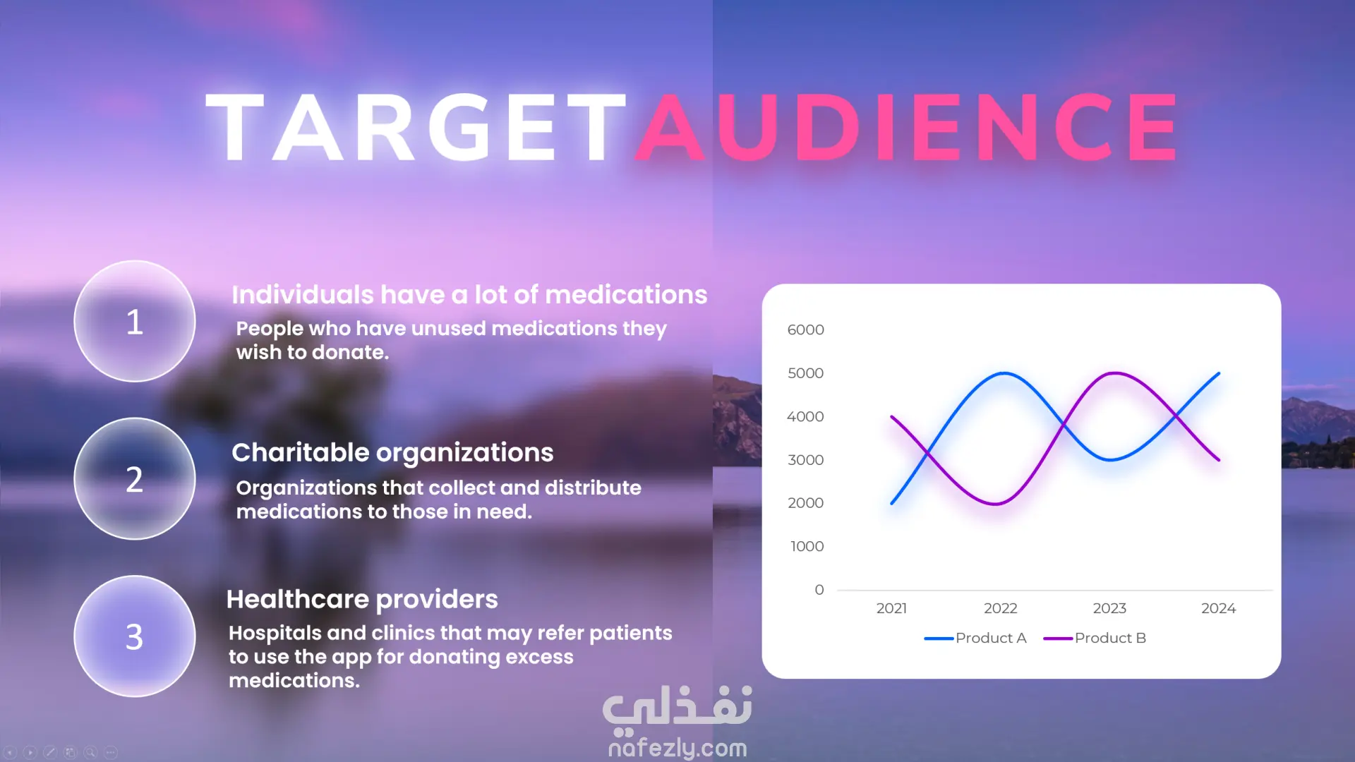 عروض تقديمية بوربوينت PowerPoint احترافية وإبداعية