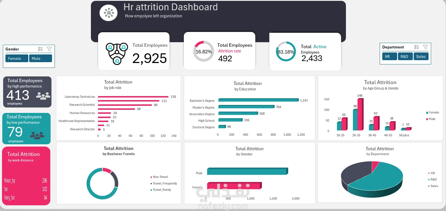 Interactive HR Dashboard