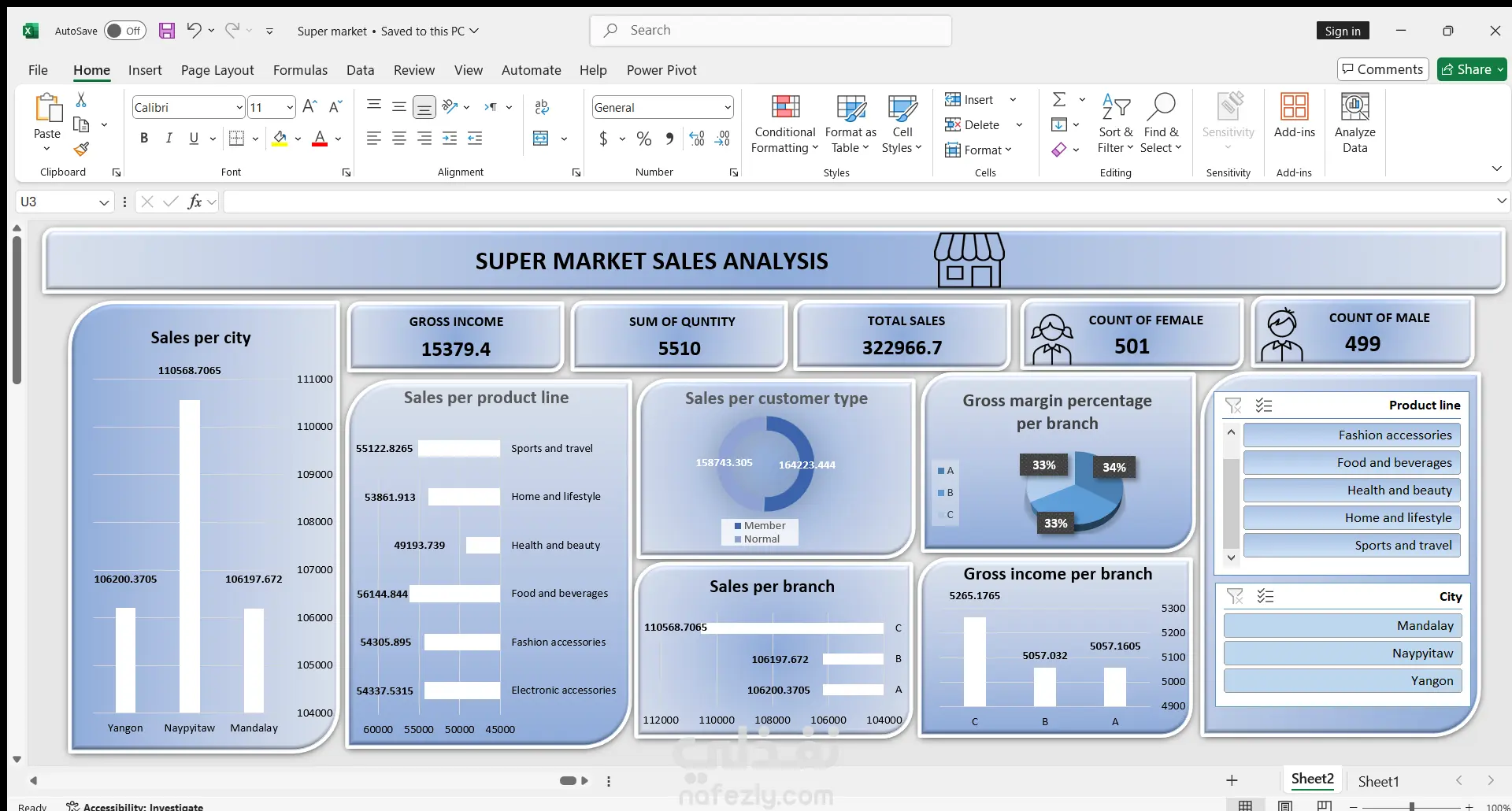 تحليل بيانات مبيعات سوبر ماركت باستخدام Excel وتصميم لوحة معلومات تفاعلية