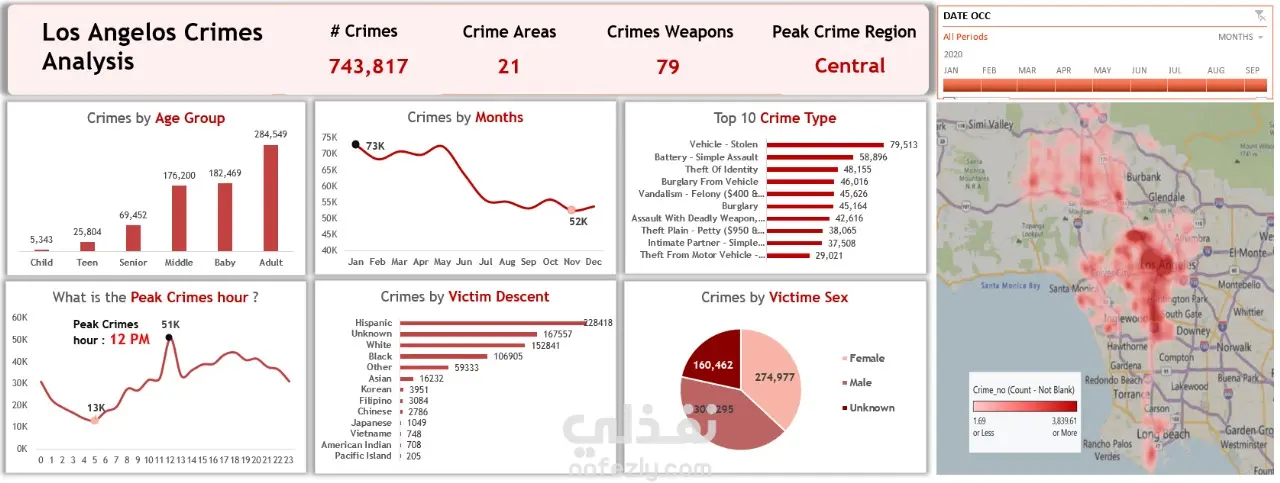 Los Angeles Crimes Analysis Dashboard – Data Visualization & Insights