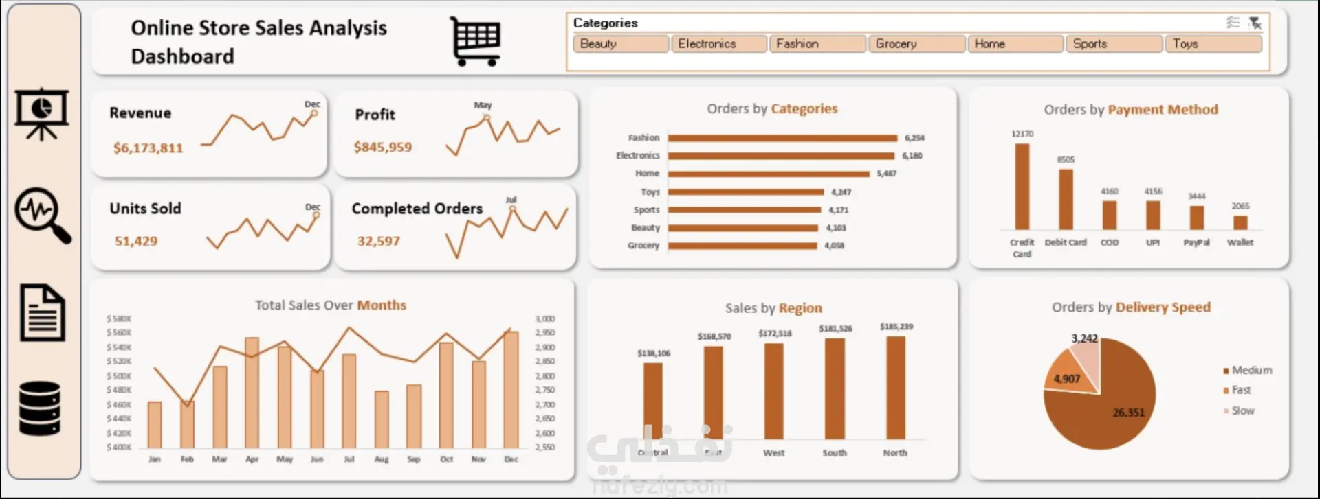 Business Performance Analysis and Delivery Speed Optimization Opportunities