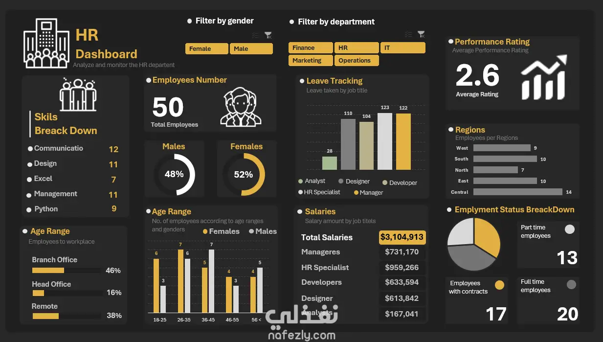 تصميم لوحة معلومات (Dashboard) لإدارة الموارد البشرية – HR Dashboard