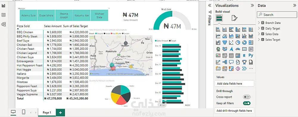 تحليل البيانات وعرضها بلوحات تفاعلية احترافية باستخدام Microsoft Power BI