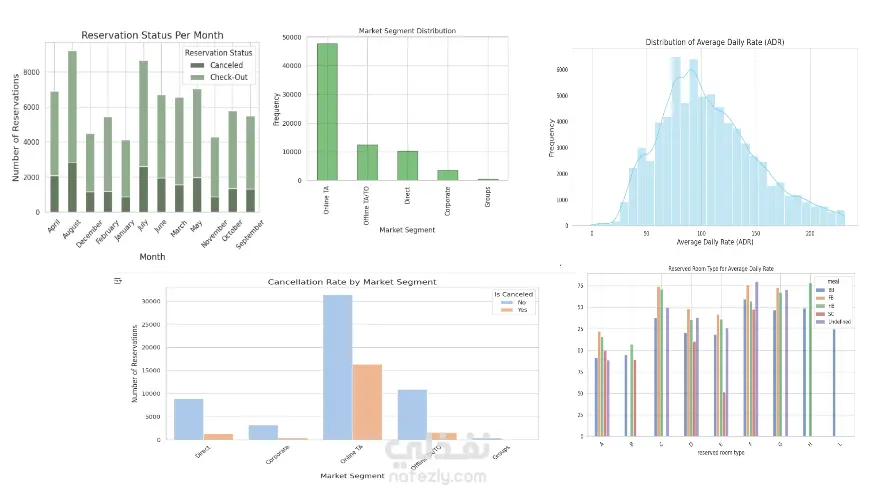 Hotel Booking Analysis