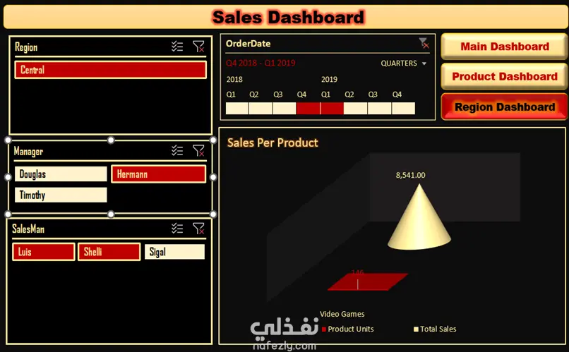 اكسل داشبورد احترافية Excel Dashboard