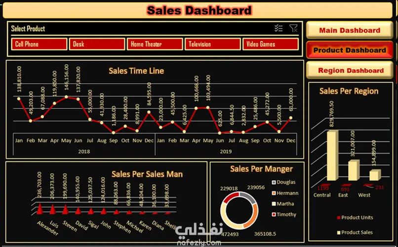 اكسل داشبورد احترافية Excel Dashboard