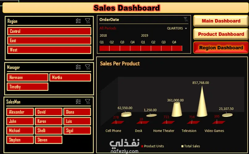 اكسل داشبورد احترافية Excel Dashboard