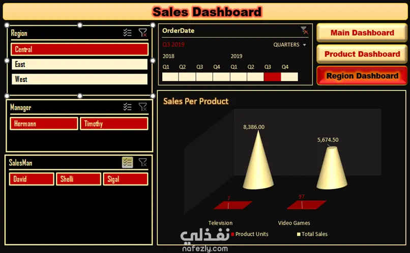 اكسل داشبورد احترافية Excel Dashboard
