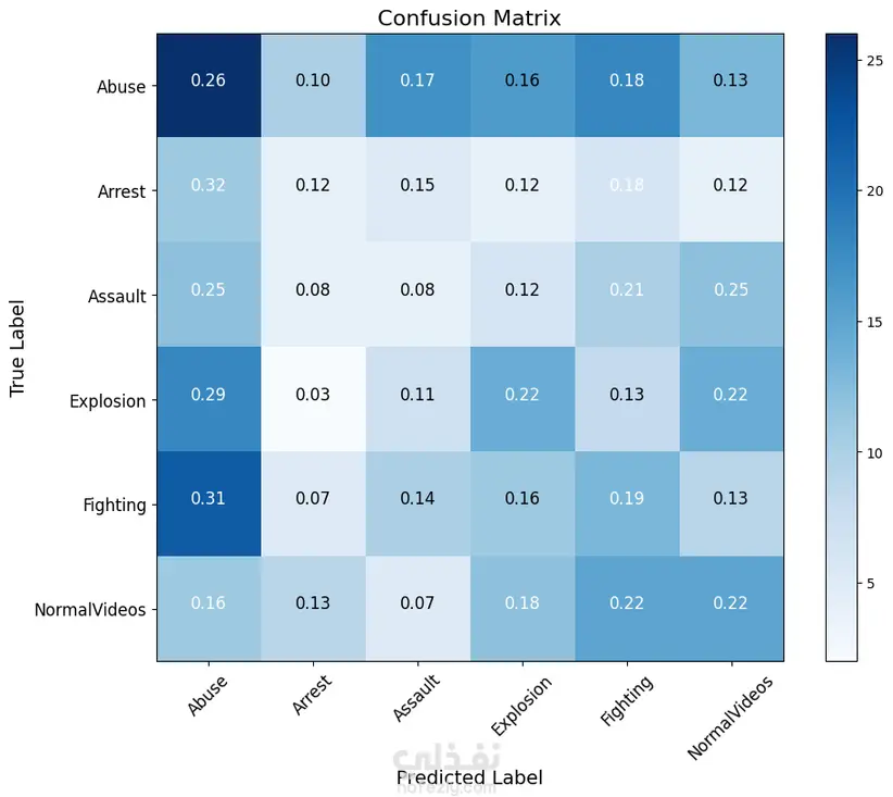 اكتشاف الجرائم باستخدام الذكاء الاصطناعي