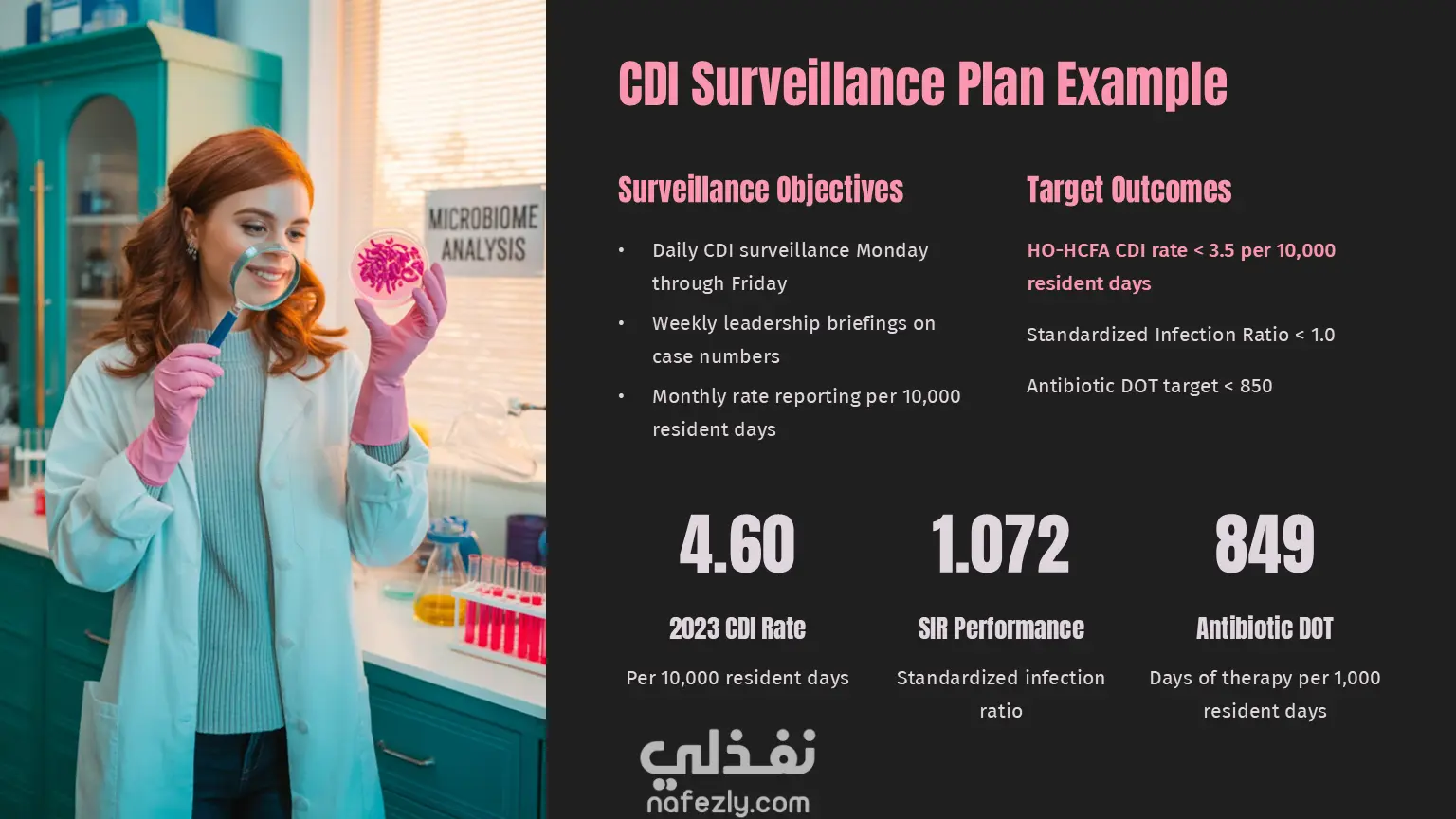 عروض تقديمية احترافية باور بوينت (POWER POINT) عربي وانجليزى