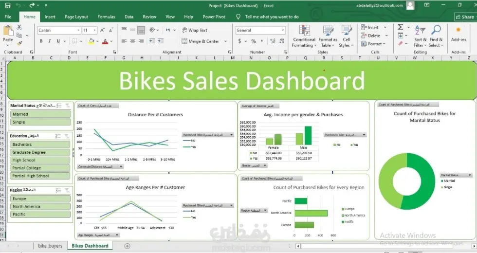 تحليل بيانات باحترافية عن طريق استخدام الاكسيل و عمل Dashboard احترافى