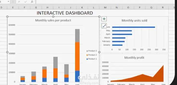استخدام اكسيل لتحليل البيانات. عمل Dashboards