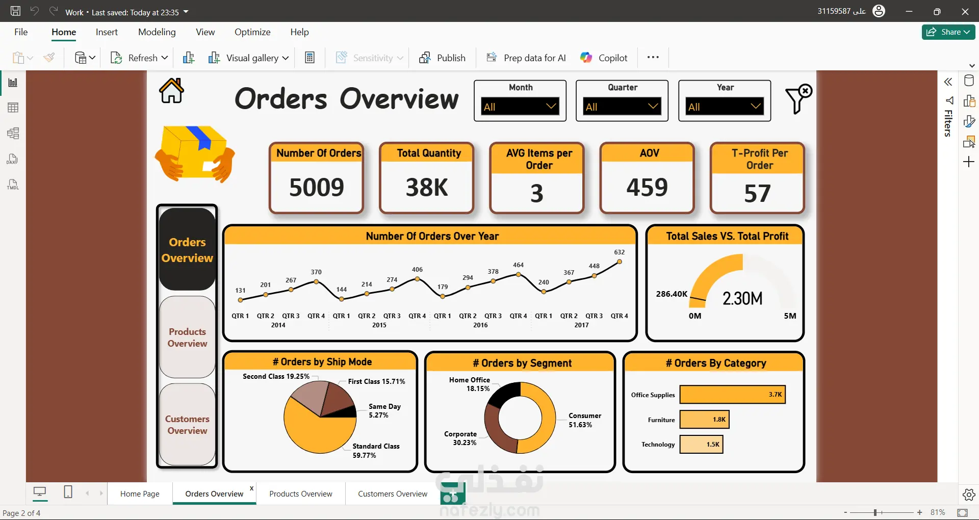 Retail and Sales Analysis