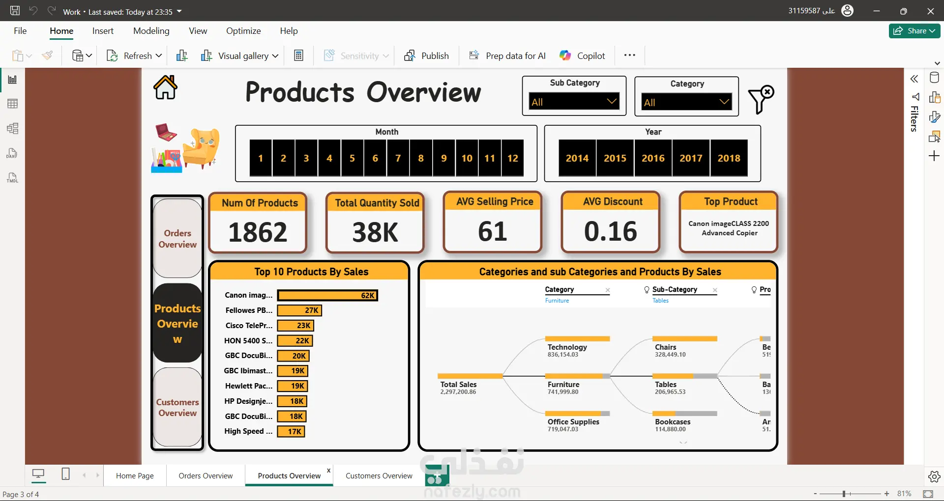Retail and Sales Analysis