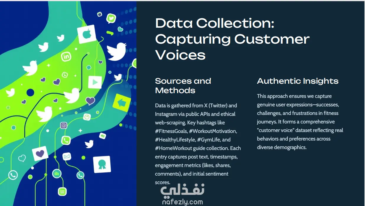 عمل presentation احترافي باستخدام powerpoint و canva