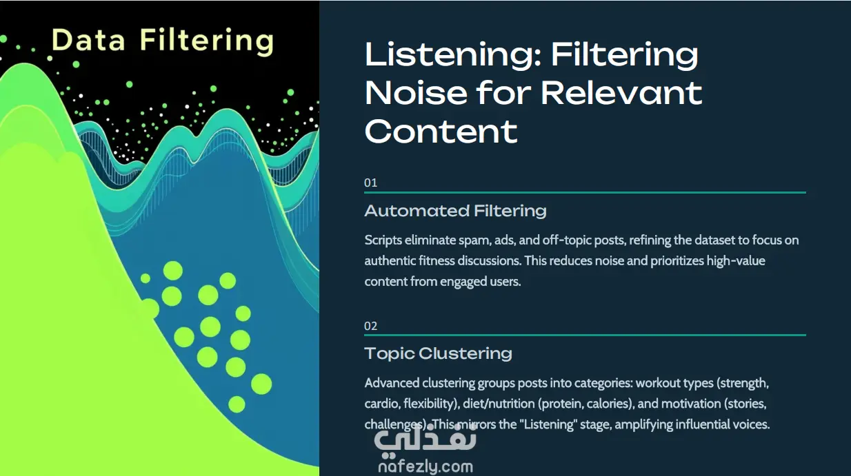 عمل presentation احترافي باستخدام powerpoint و canva