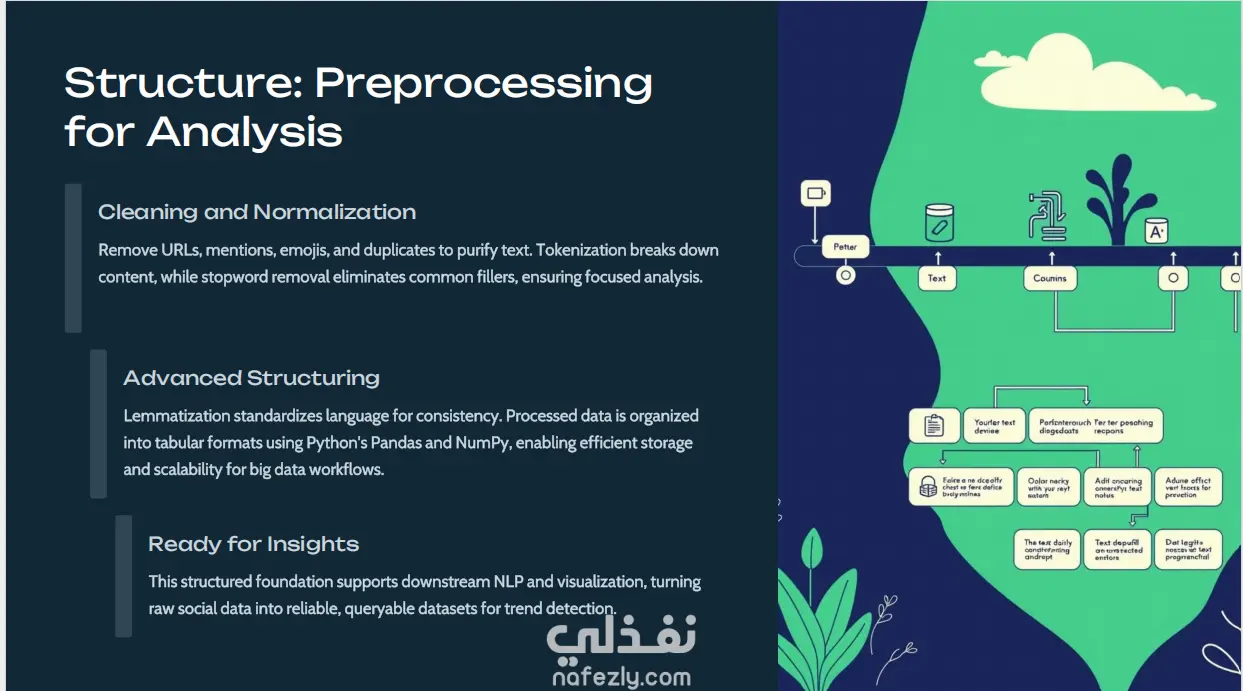عمل presentation احترافي باستخدام powerpoint و canva