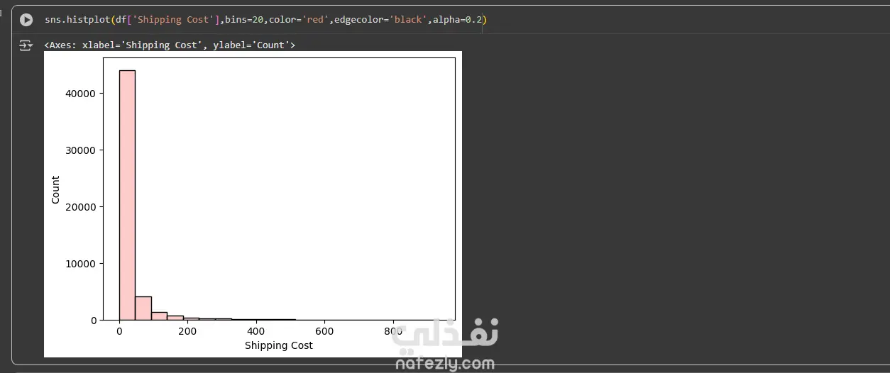 انشاء نماذج machine learning(ml) وتخليل وتنظيف البيانات
