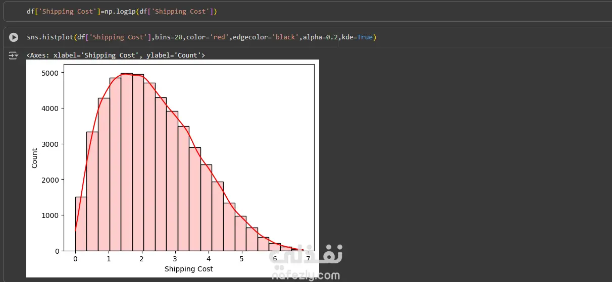 انشاء نماذج machine learning(ml) وتخليل وتنظيف البيانات