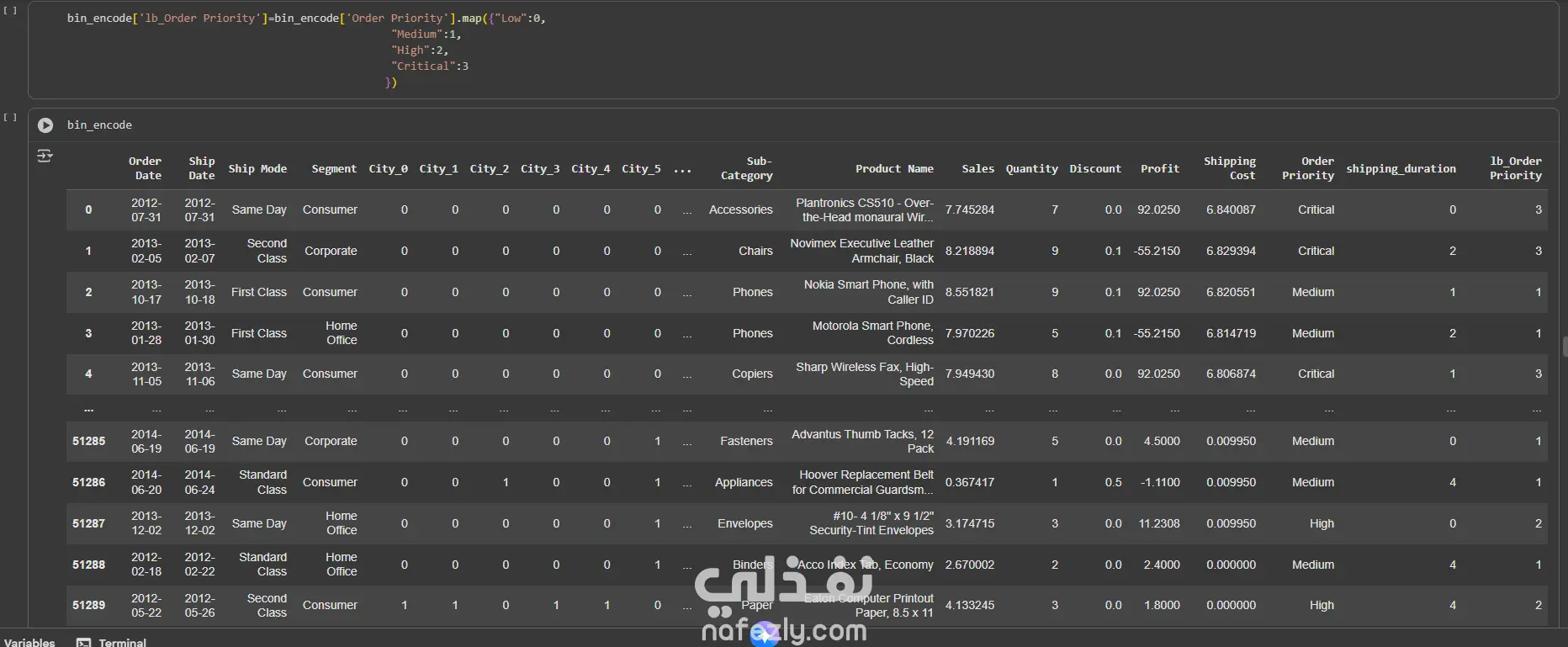 انشاء نماذج machine learning(ml) وتخليل وتنظيف البيانات