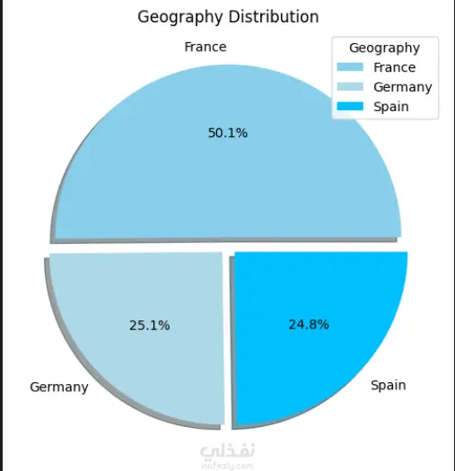 تحليل بيانات Kaggle وبناء نماذج تنبؤية