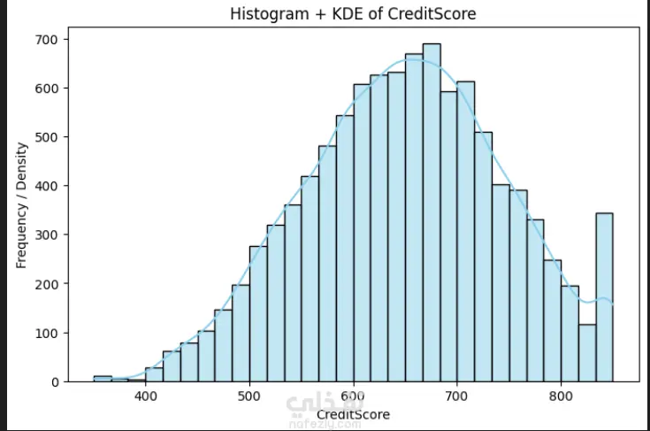 تحليل بيانات Kaggle وبناء نماذج تنبؤية