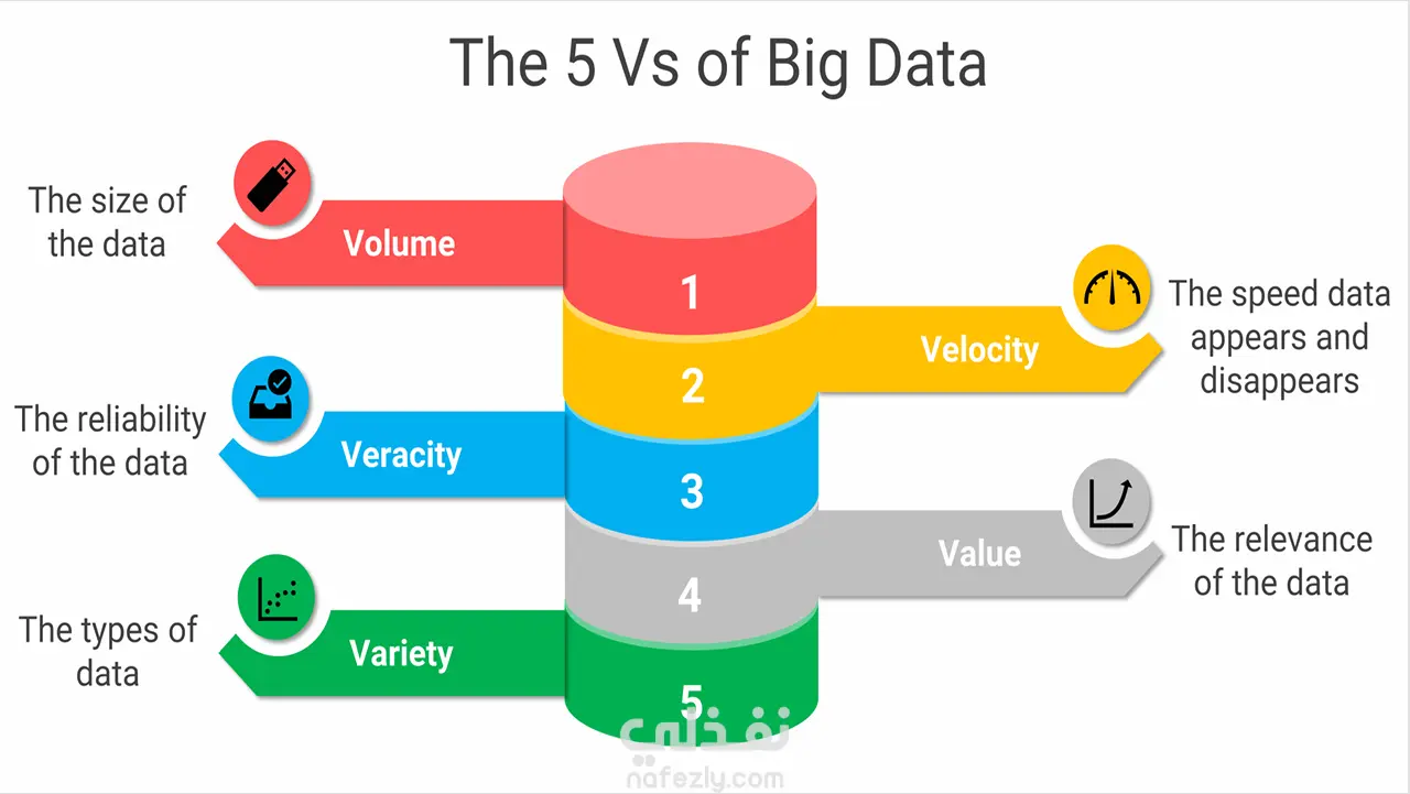Big Data Presentation