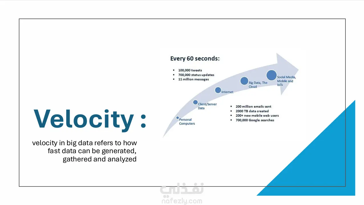 Big Data Presentation