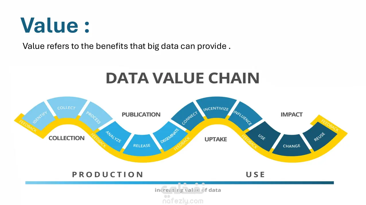 Big Data Presentation