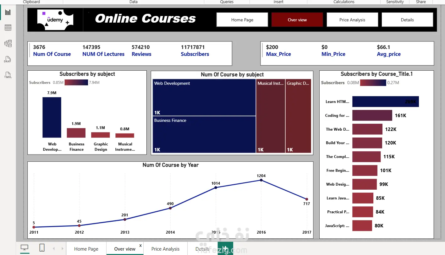 تحليل بيانات كامل لكورسات UDEMY