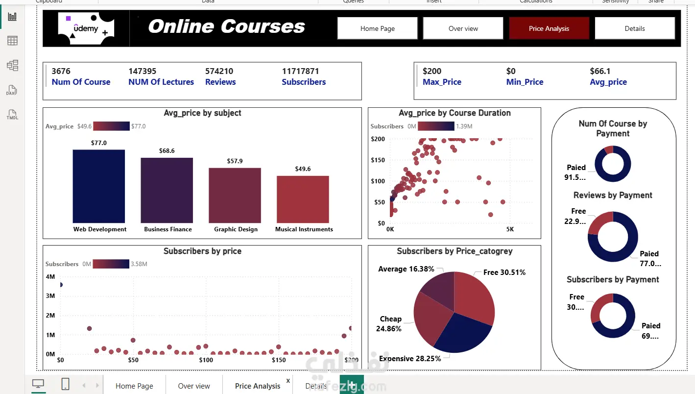 تحليل بيانات كامل لكورسات UDEMY