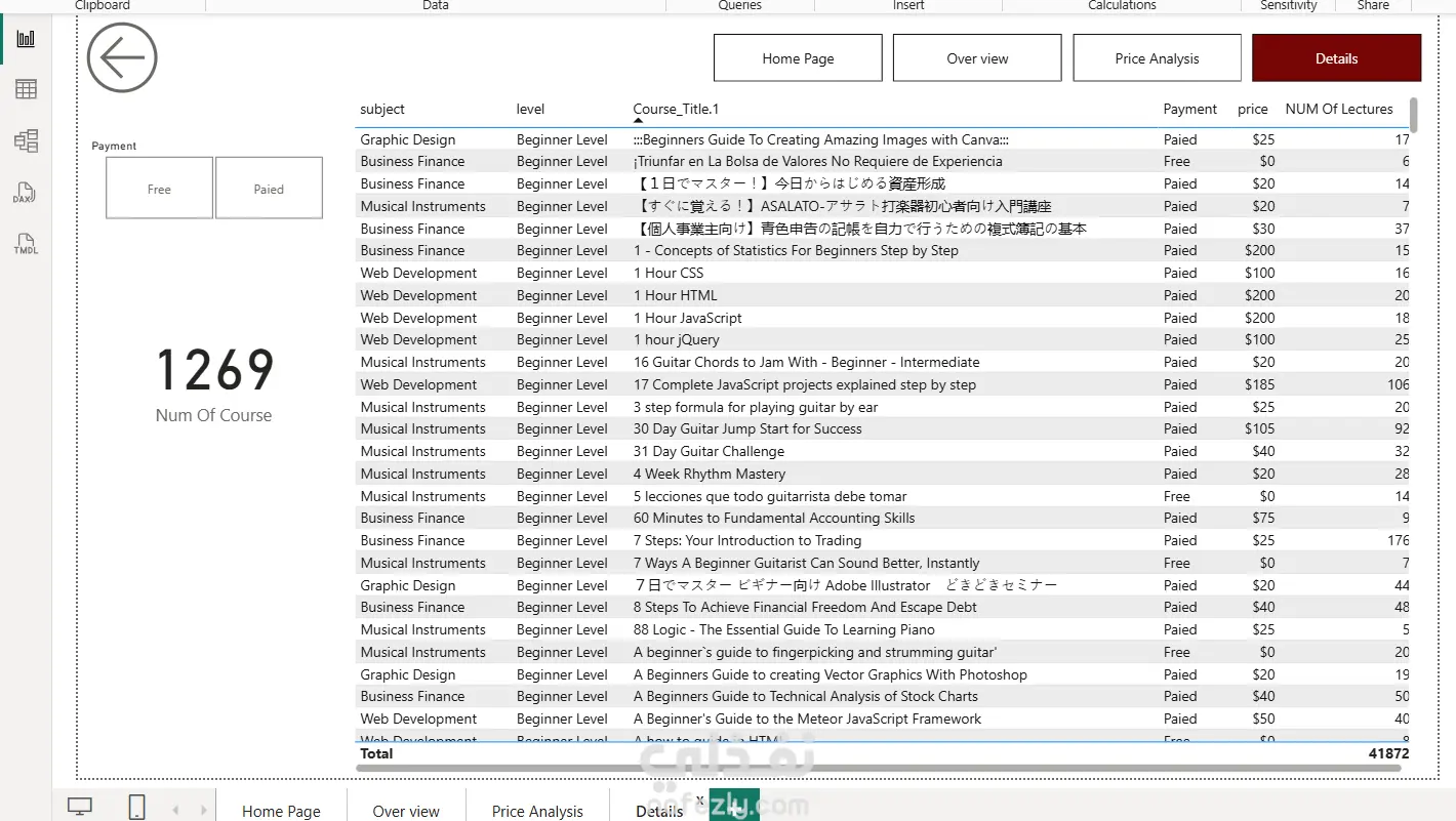 تحليل بيانات كامل لكورسات UDEMY