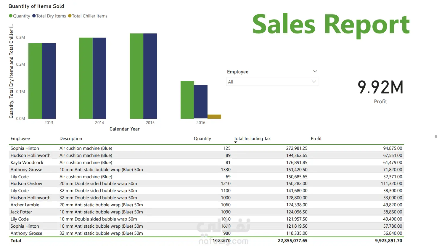 لوحة تحكم تفاعلية لتحليل المبيعات باستخدام Power BI