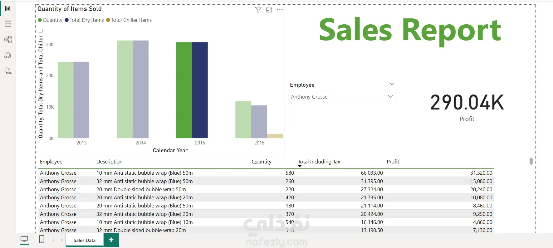 لوحة تحكم تفاعلية لتحليل المبيعات باستخدام Power BI