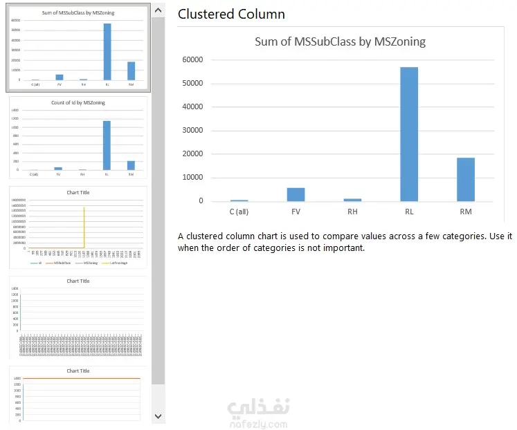 Data Analysis using Microsoft excel