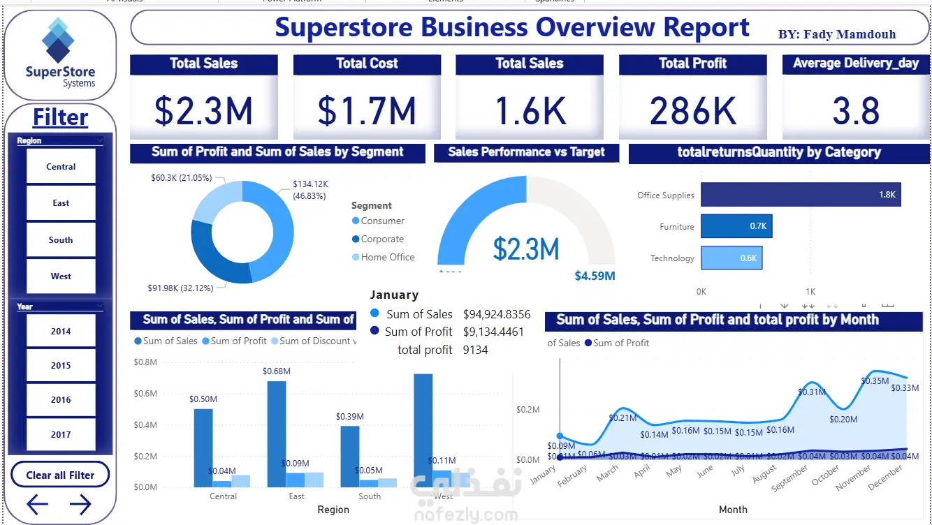 تحليل الأداء التجاري وتصميم Dashboard احترافية ببرنامج Power BI