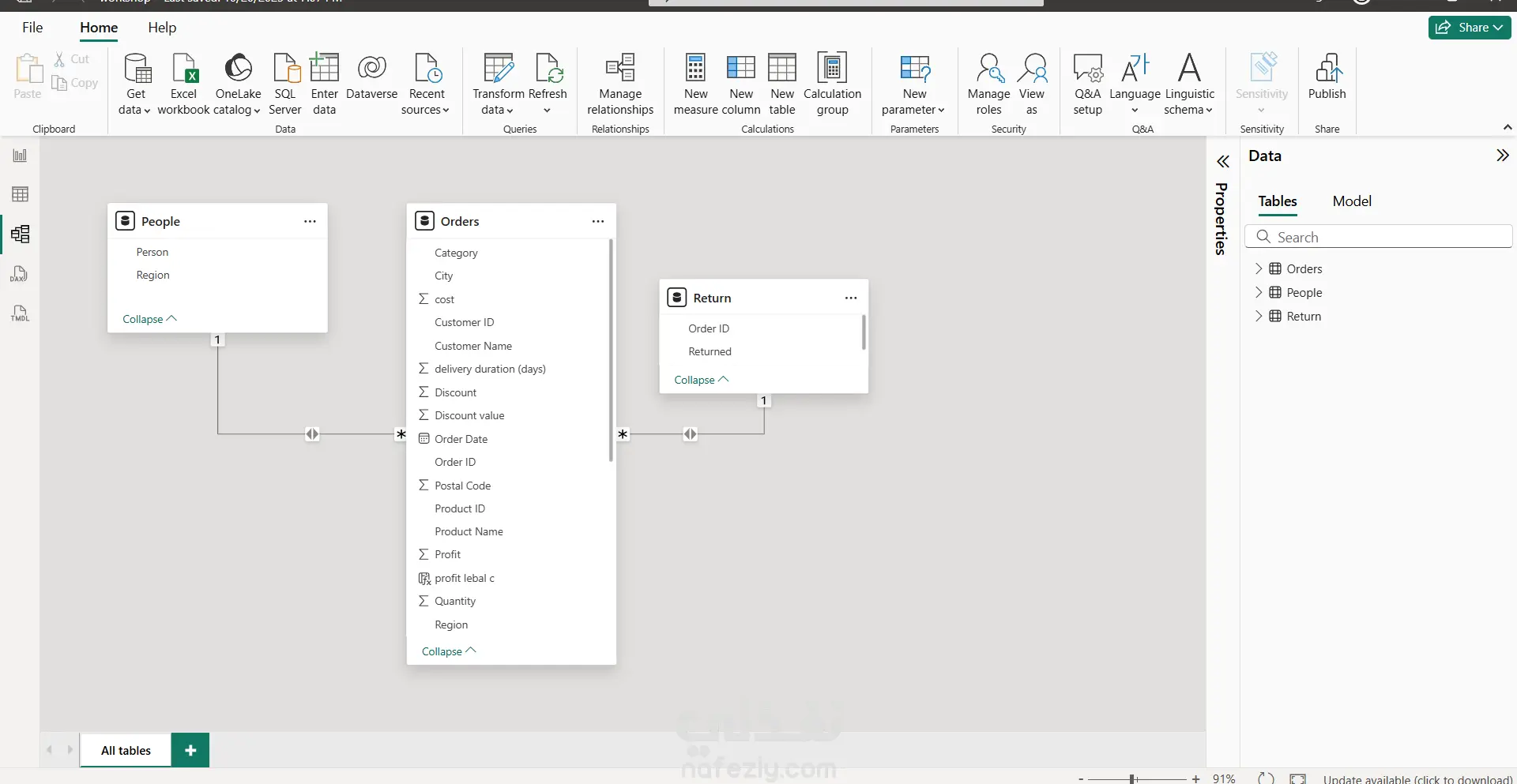 تحليل الأداء التجاري وتصميم Dashboard احترافية ببرنامج Power BI