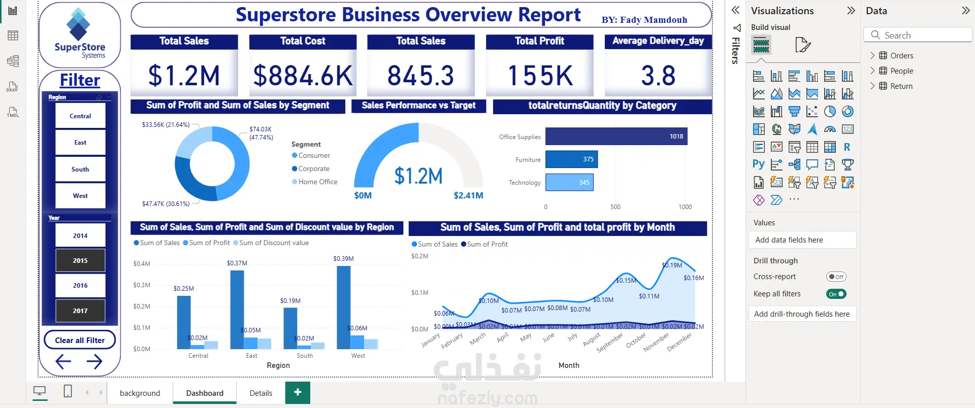 تحليل الأداء التجاري وتصميم Dashboard احترافية ببرنامج Power BI