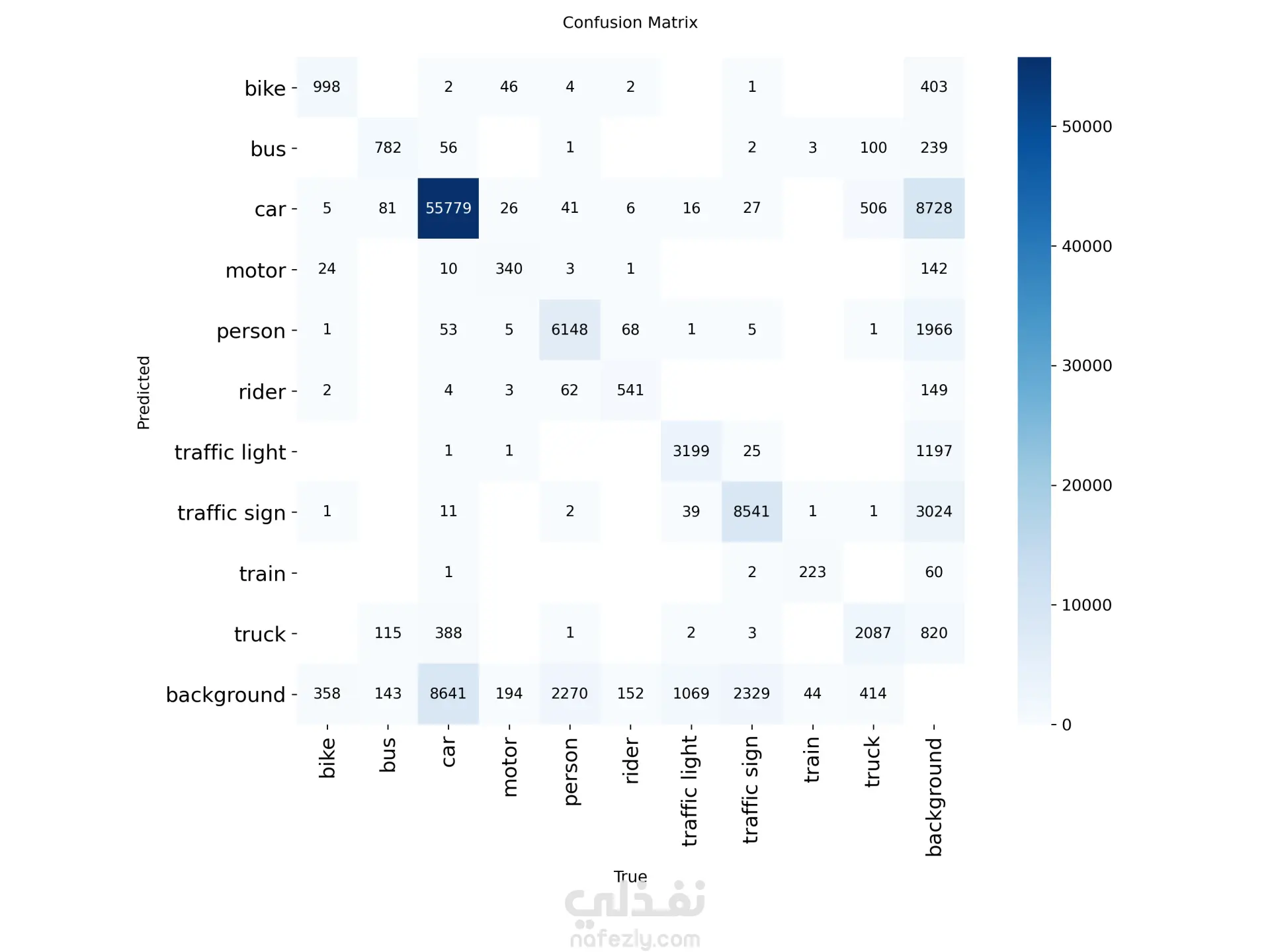 object detection for autonomous car