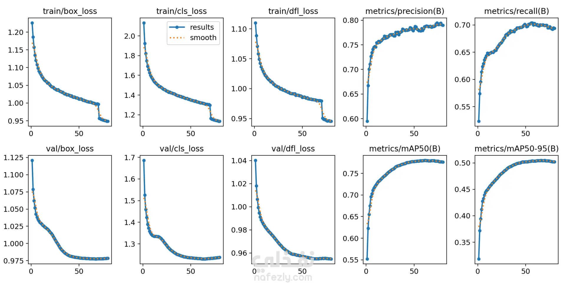 object detection for autonomous car
