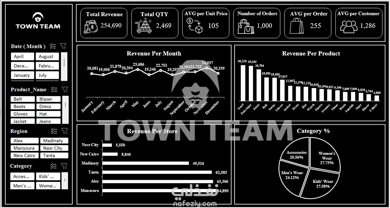 لوحة داشبورد Dashboard ببرنامج Excel