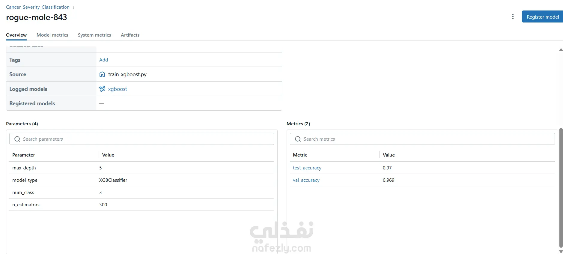 مشروع تحليل بيانات السرطان باستخدام تقنيات الذكاء الاصطناعي