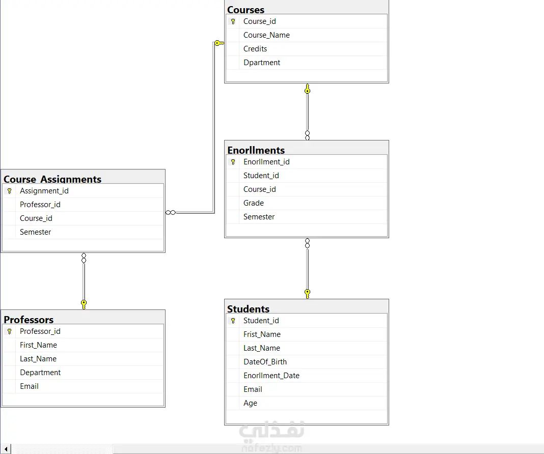 College Management Database System