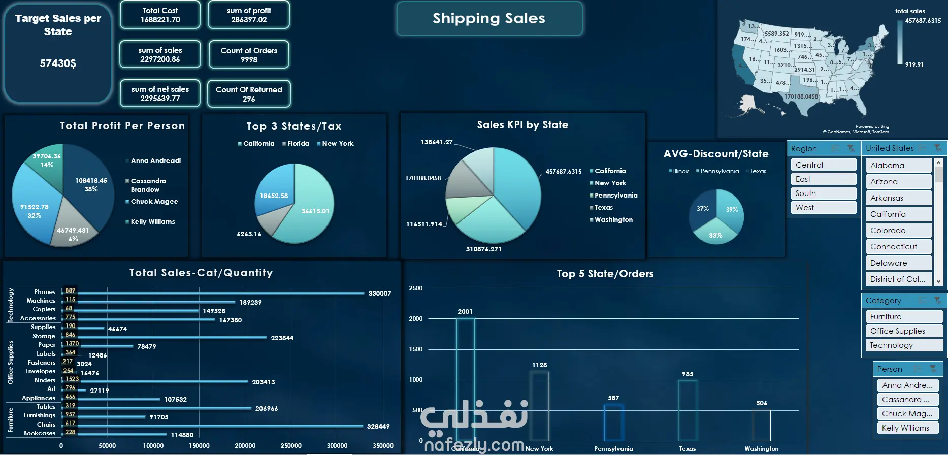 مشروع تحليل بيانات الشحن والمبيعات | Shipping Data Analysis Project
