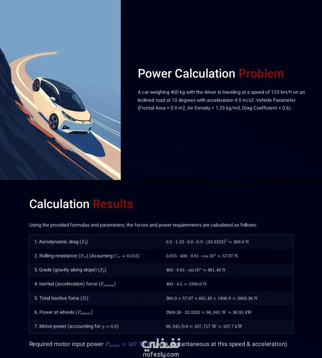 مصمم عروض PowerPoint احترافية (مؤسسية – تعليمية – أكاديمية – مسابقات) بإخراج متميز وأسلوب احترافي