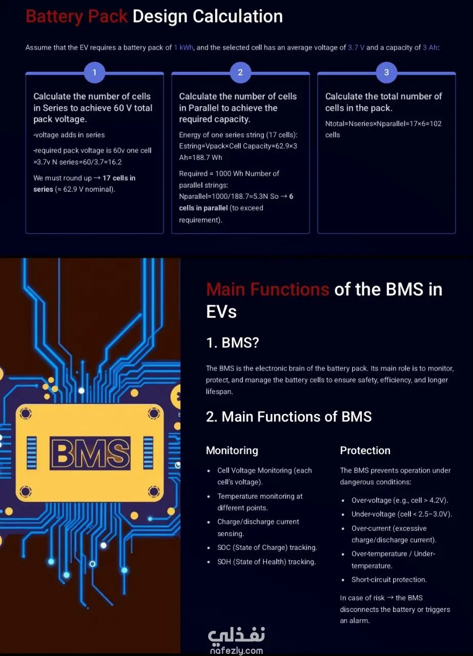 مصمم عروض PowerPoint احترافية (مؤسسية – تعليمية – أكاديمية – مسابقات) بإخراج متميز وأسلوب احترافي